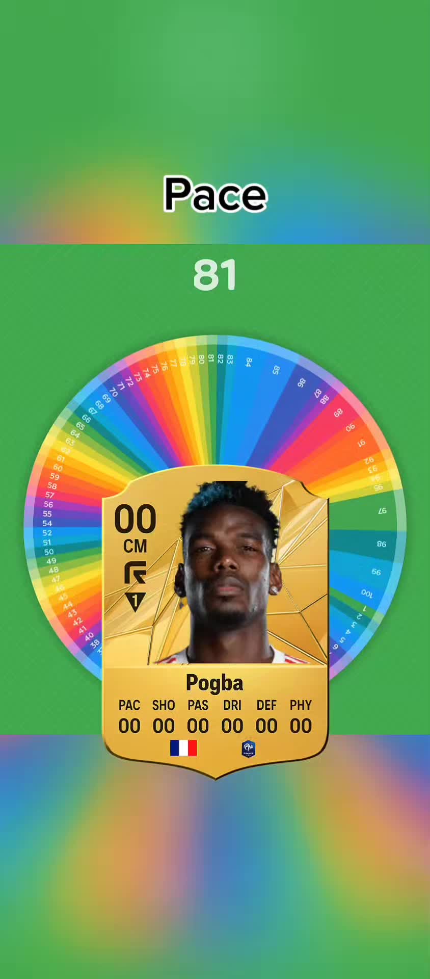 @fifa.guess
