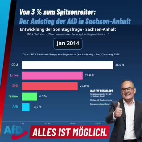 @Martin Reichardt