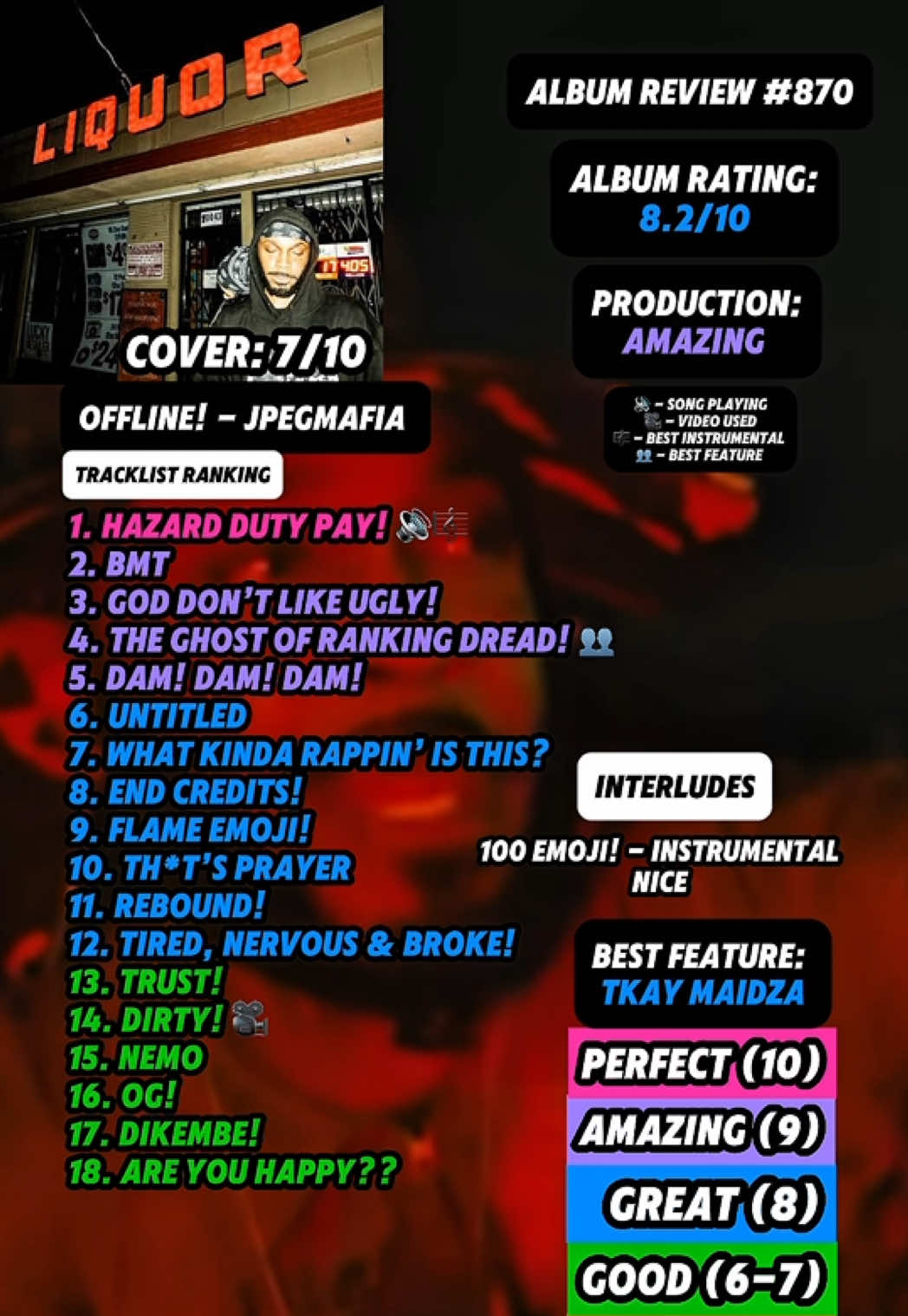 @JT Music Rankings