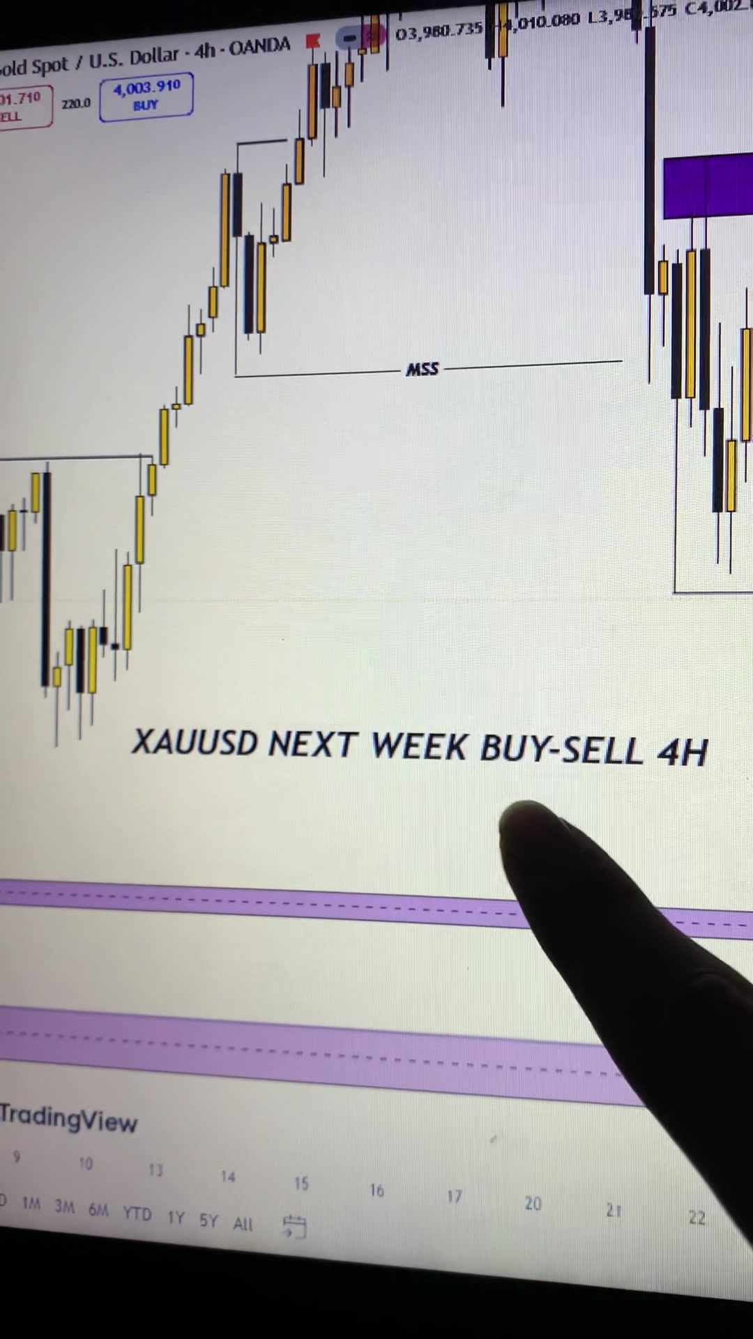 @Sheikh🇦🇪|Trader