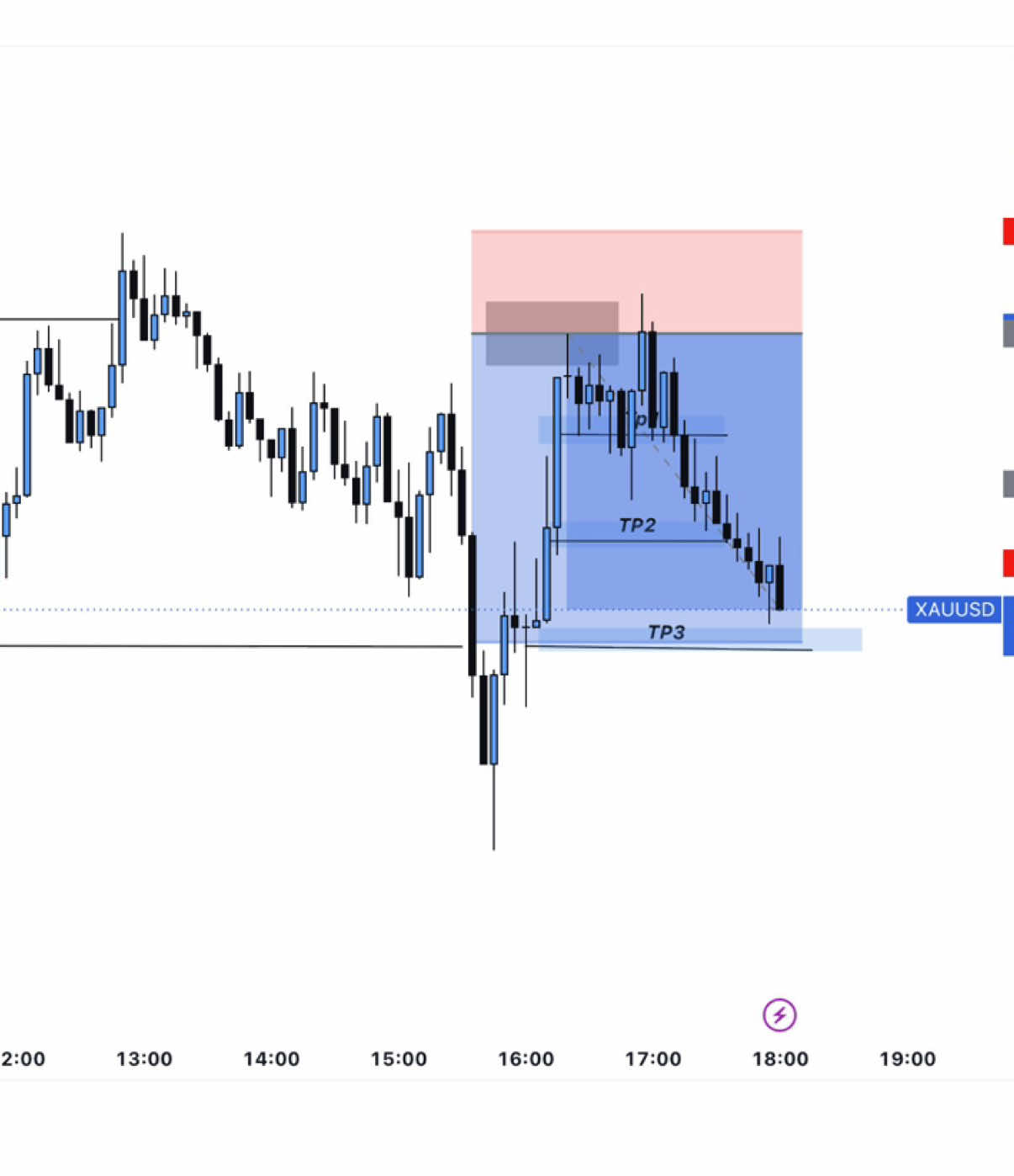 @xauusd.withmoussa