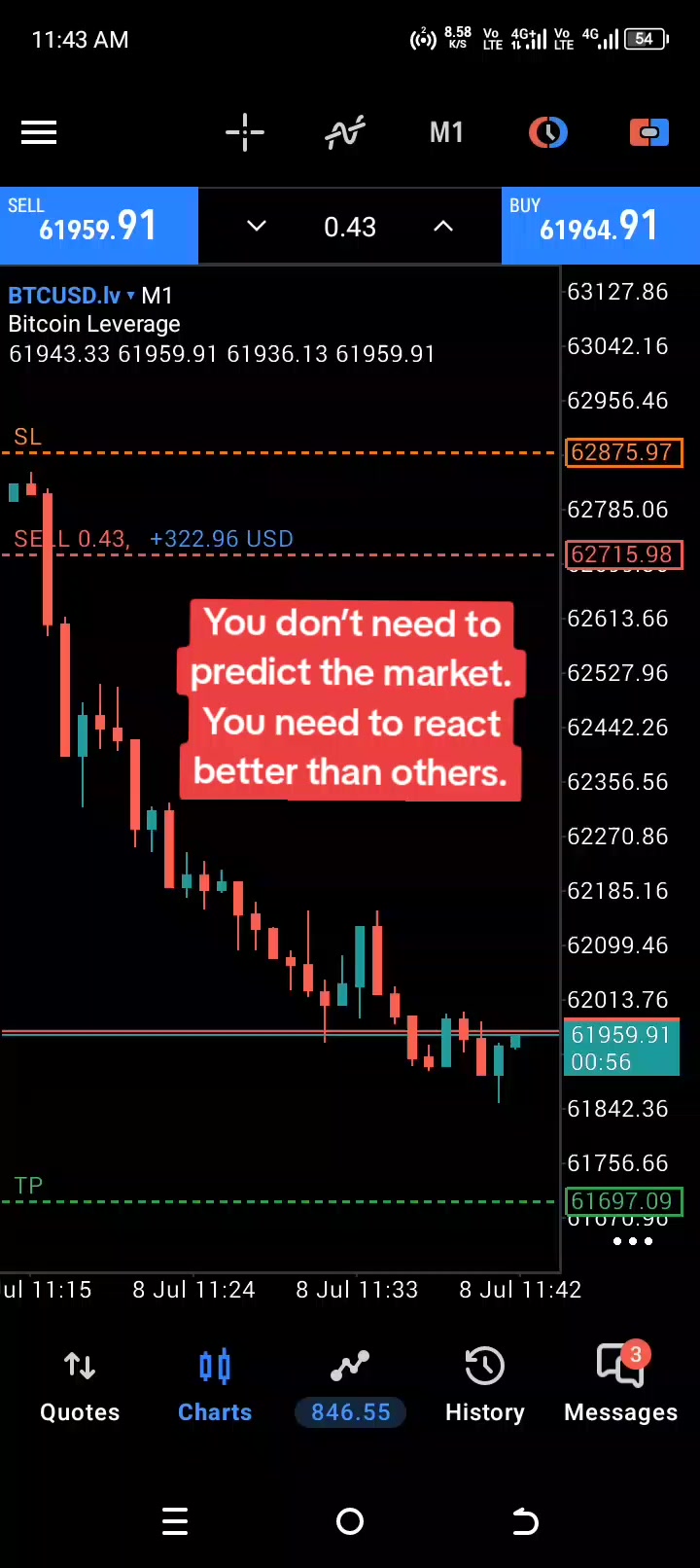 @thesilentprotrader