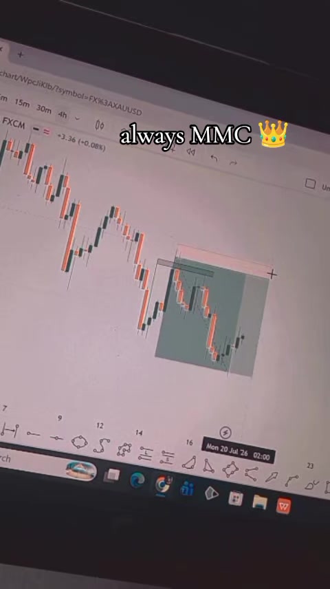 @Chart King