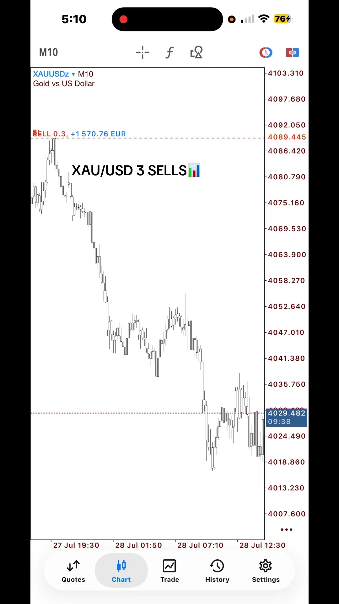 @NINJAH📊 FX📈🇲🇼