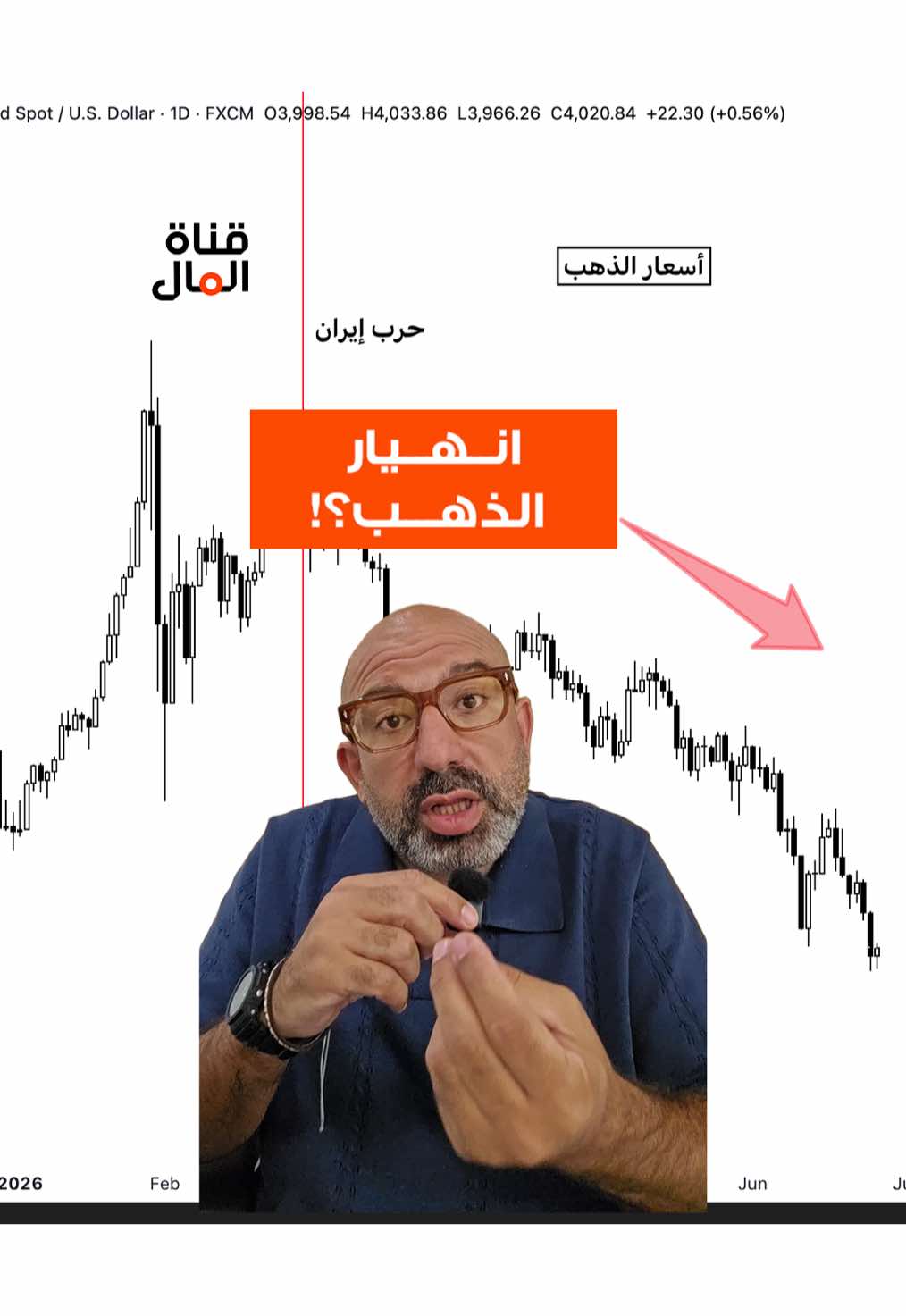 @قناة المال | Almal Channel