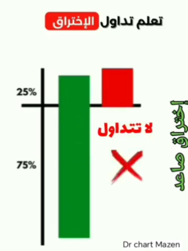 @Dr chart mazen