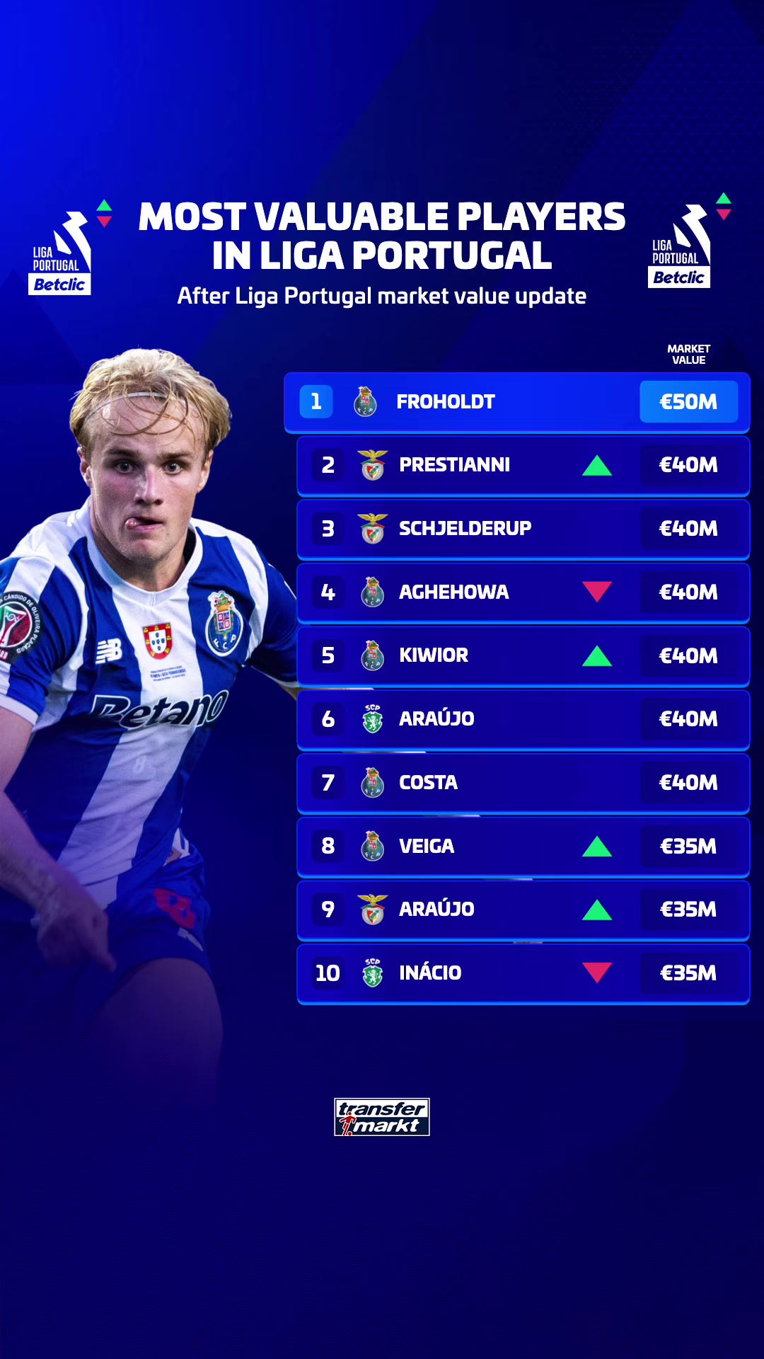 @Transfermarkt