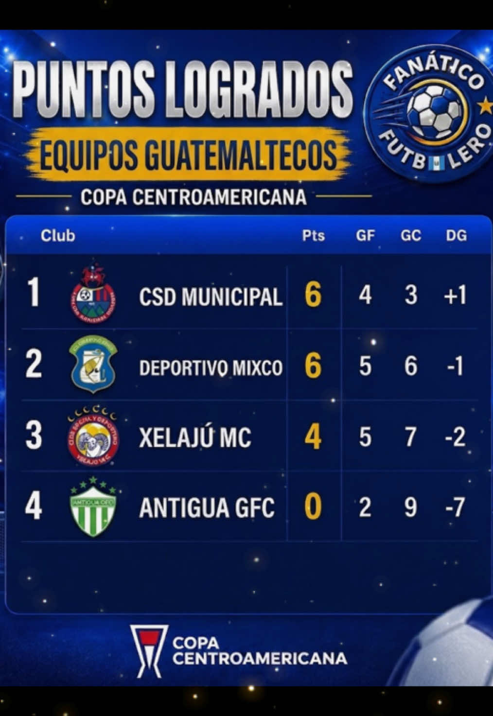 @FanaticoFutbolero