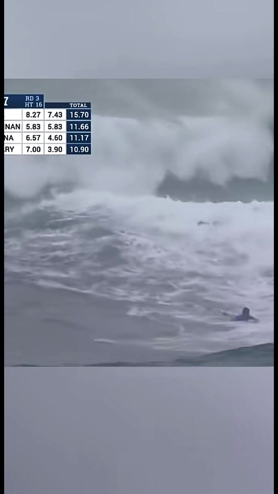 @SURF EDITSSS