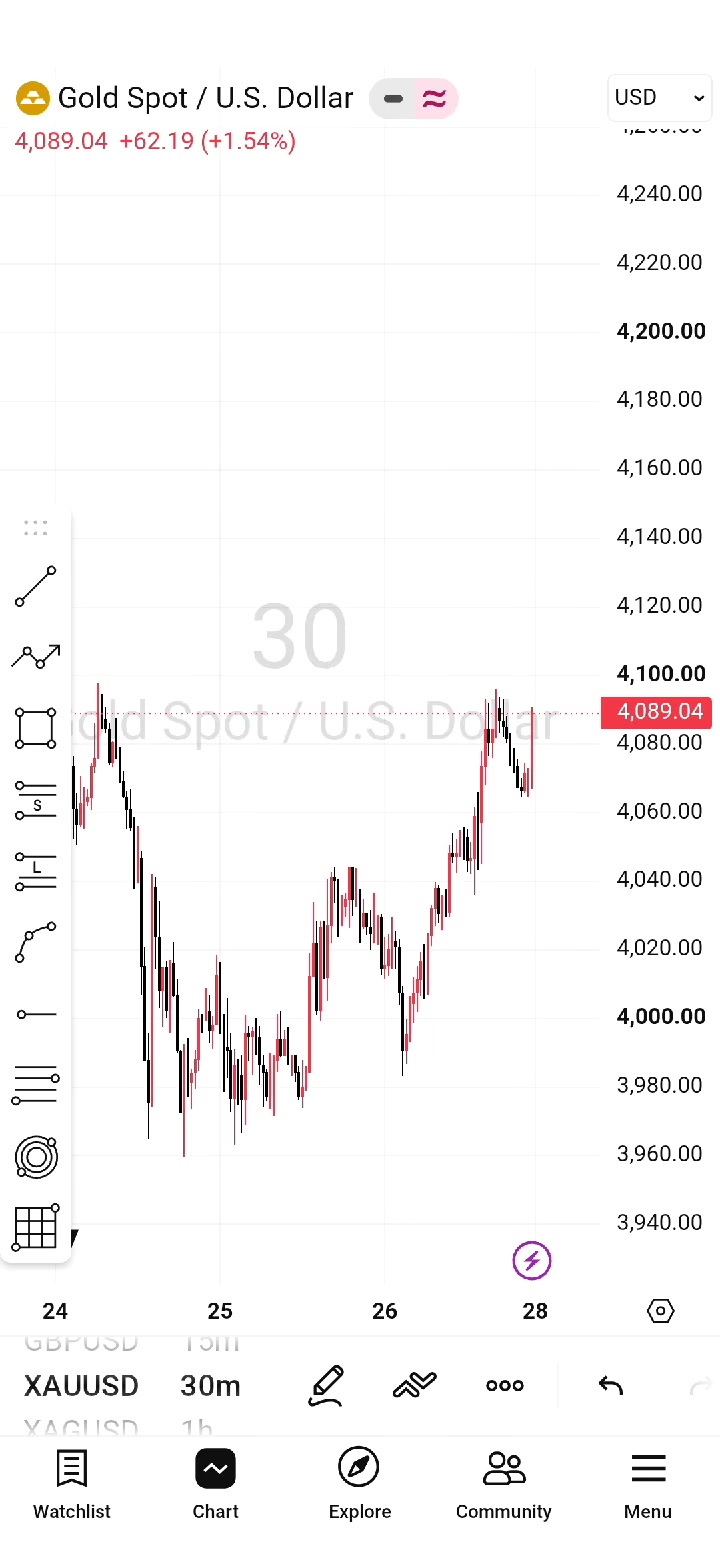 @M@NU€L📈📉