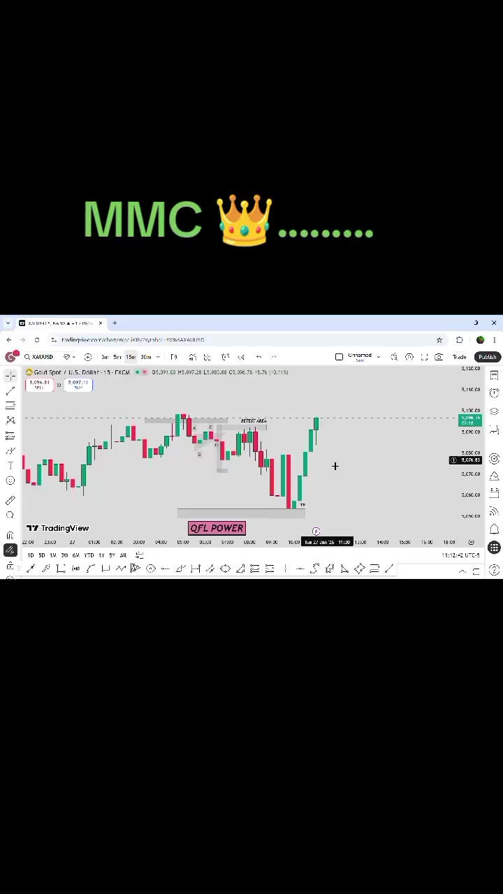 @Chart King