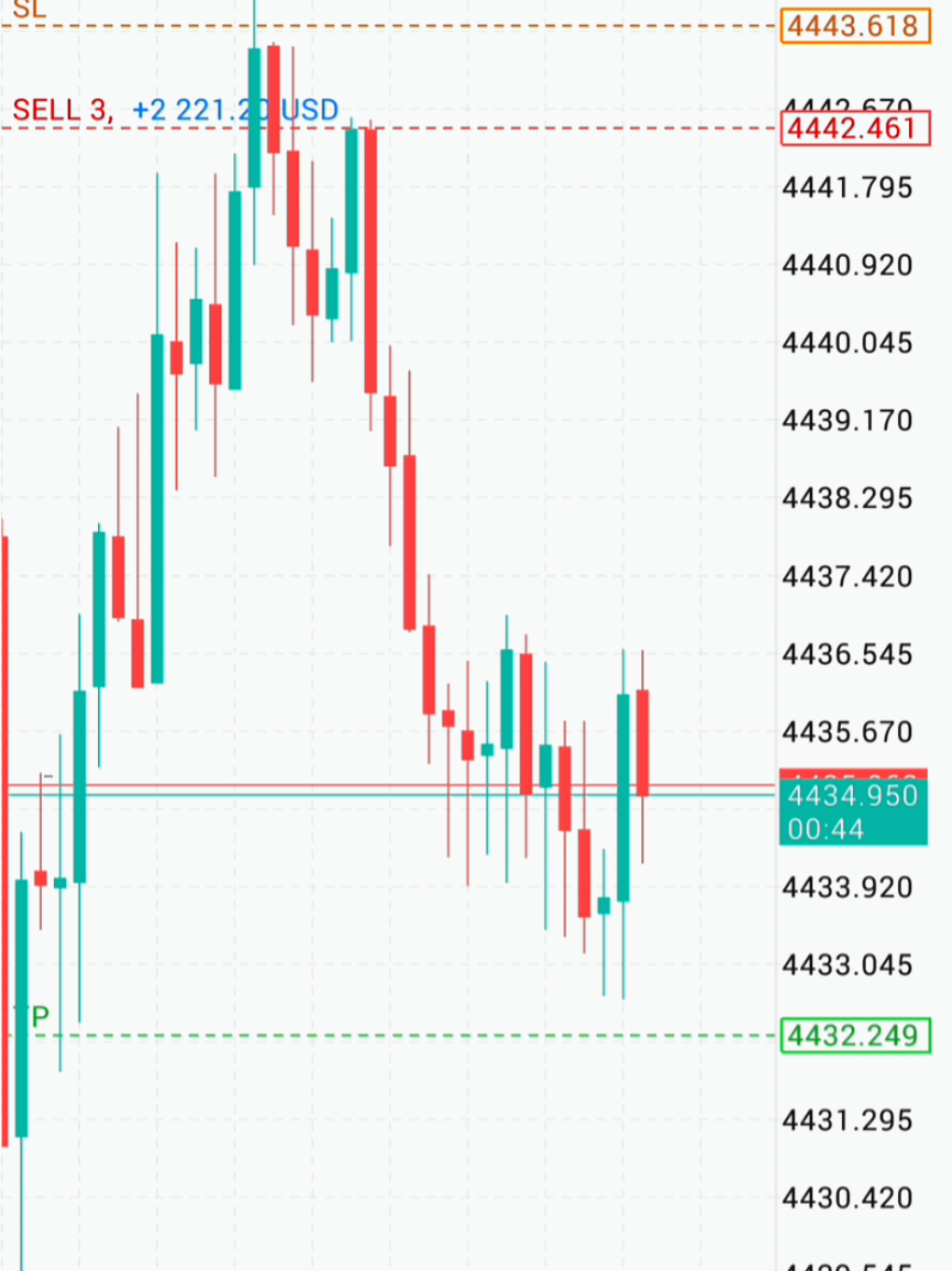 @Forex with Majeed💲