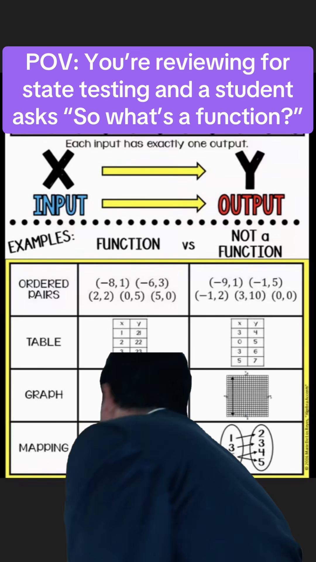 @Mrs.Myers | Mid Level Memes