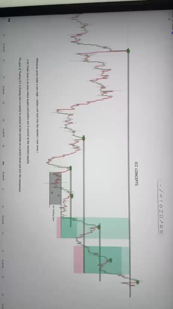 @Trades By Sci