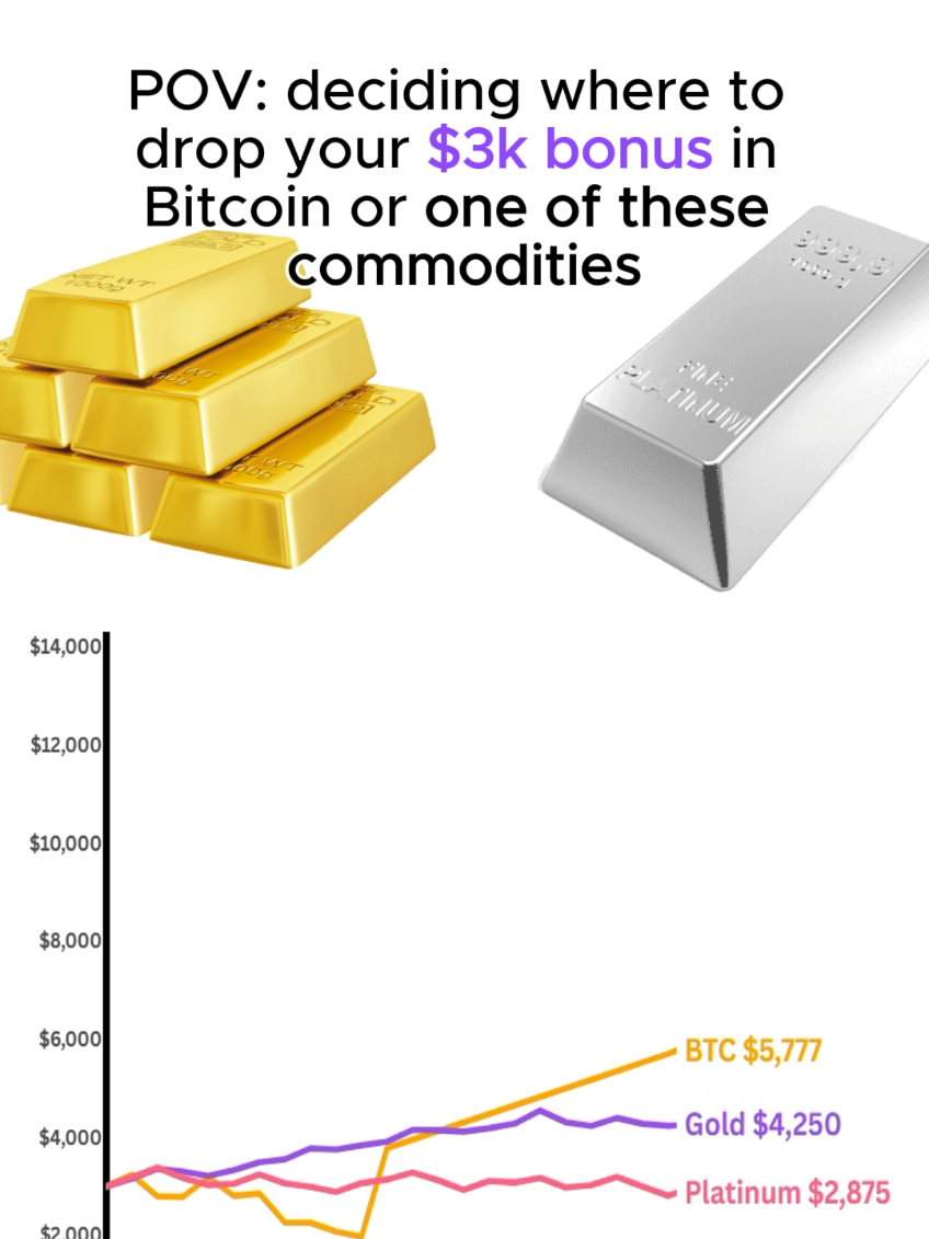 @Crypto Chartist