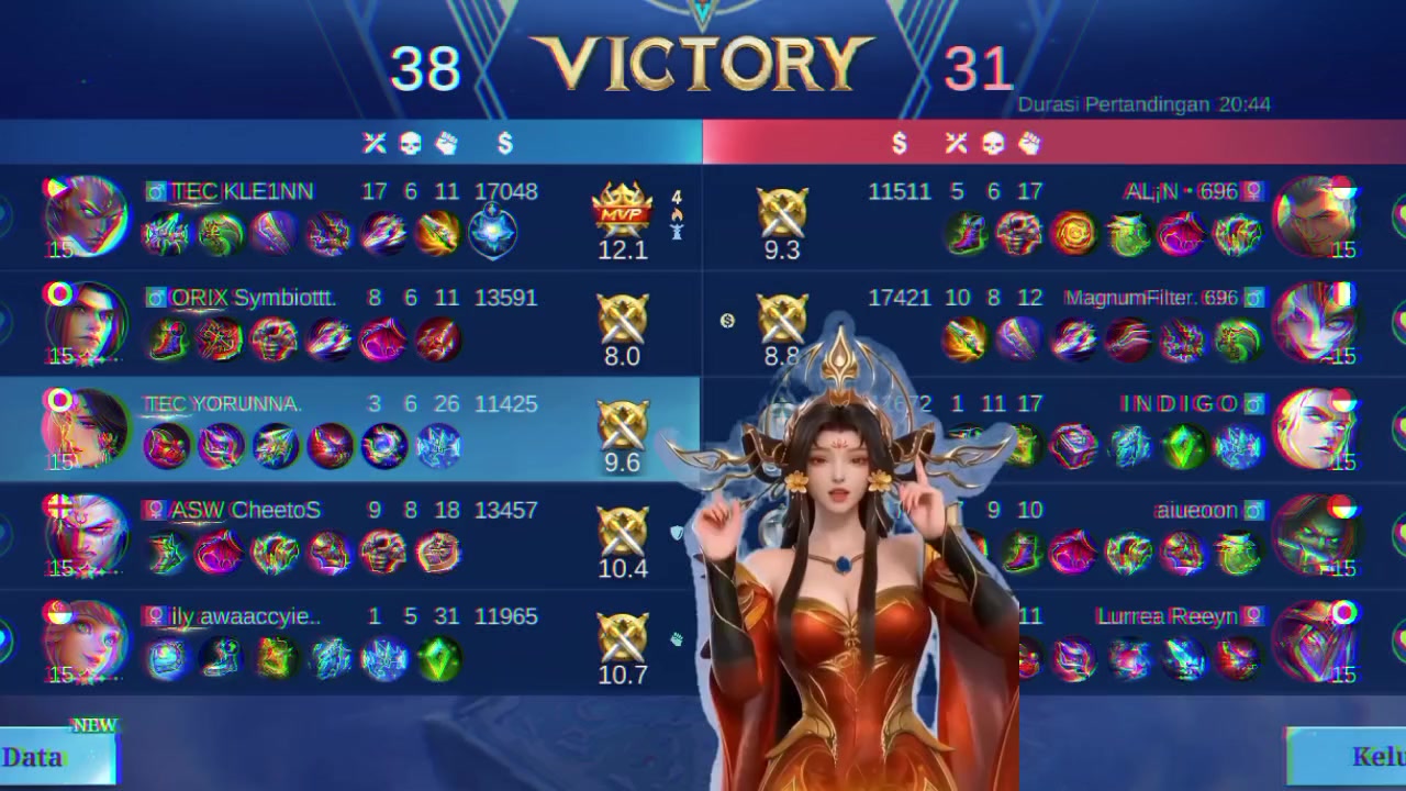 @๐๐๐ซ๐๐ฉ๐ก๐ข๐๐๐จ๐๐ข๐๐ญ๐ฒ