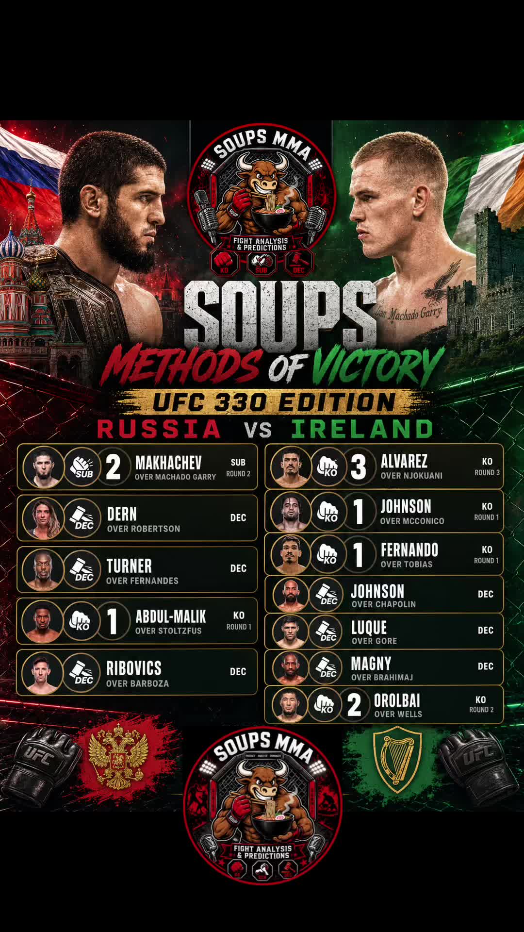 @🍜Soups MMA Preview 🍜