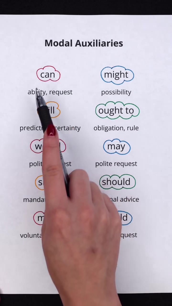 @Learn English With Clémence