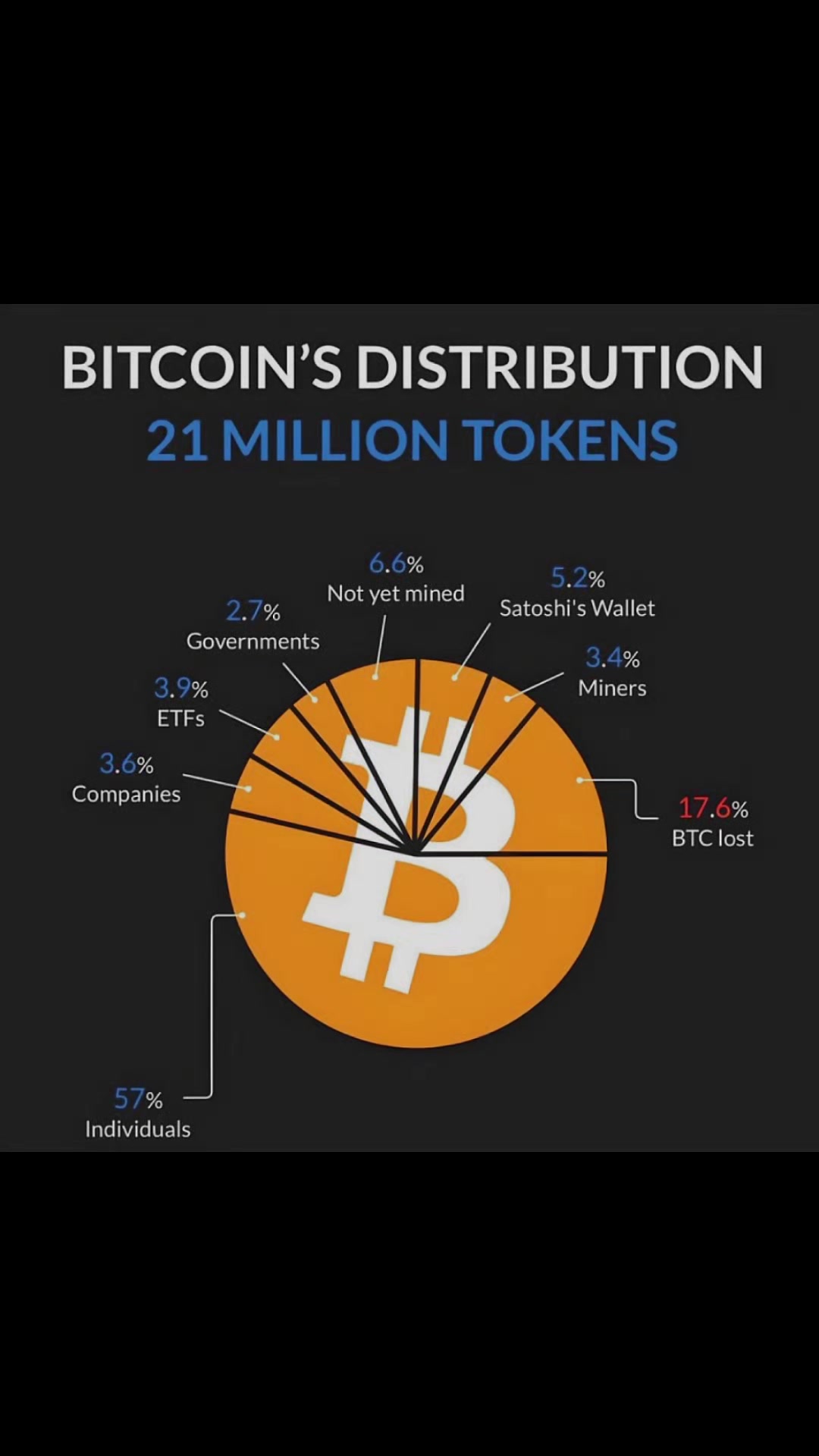 @TokenZeit