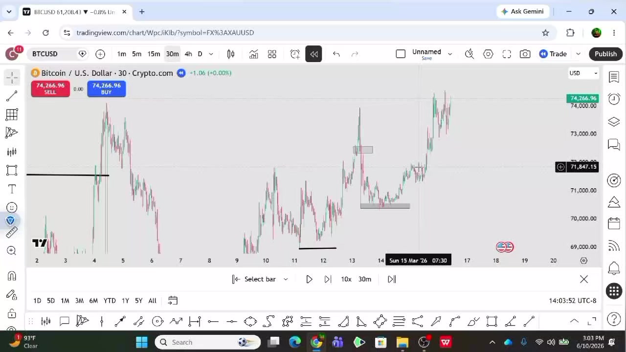 @Chart King