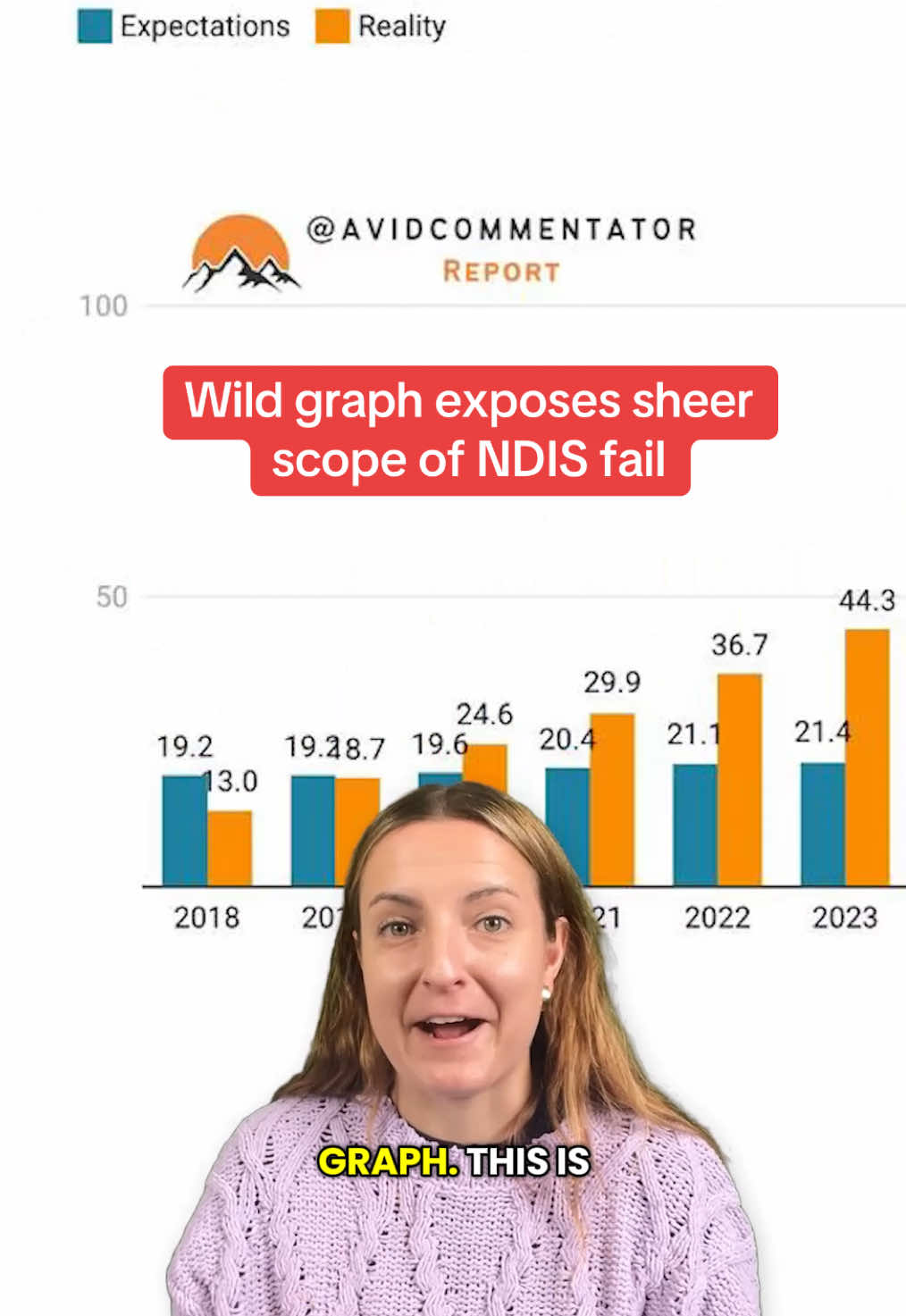 @News.com.au