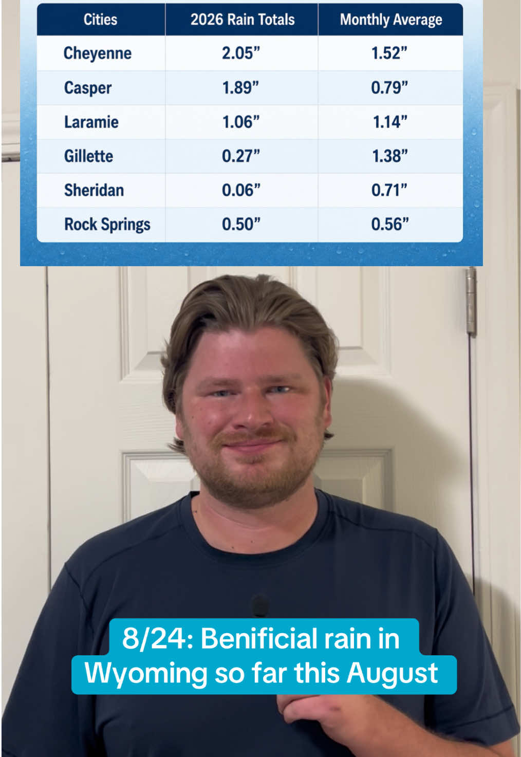 @Meteorologist Alex Searl