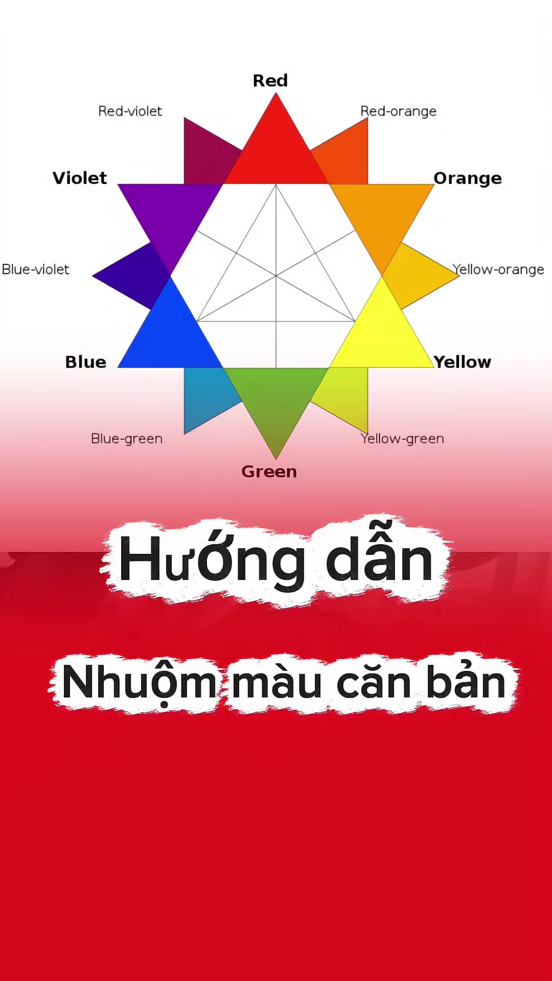 @Thuỷ Tiger - Đào Tạo PLC