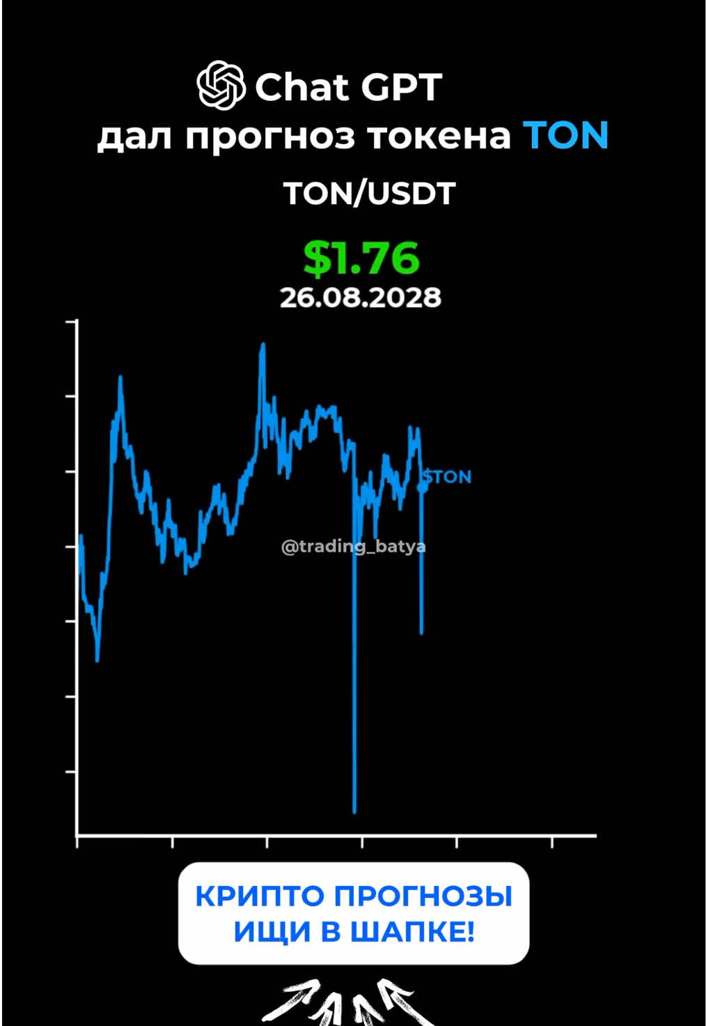 @tg: trading_batya