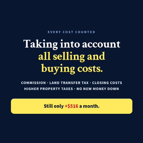 @Team Rajpal Real Estate GTA