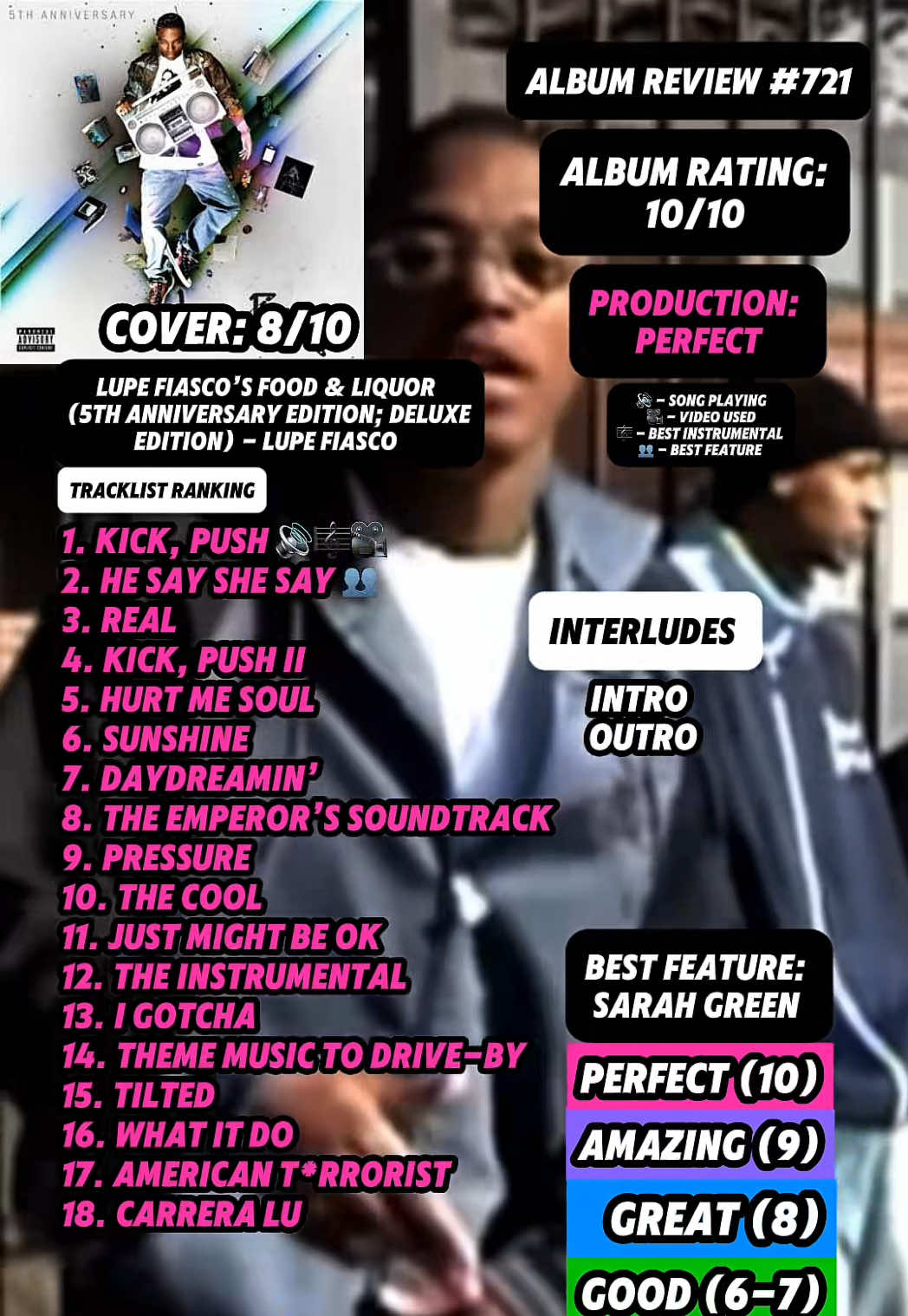 @JT Music Rankings