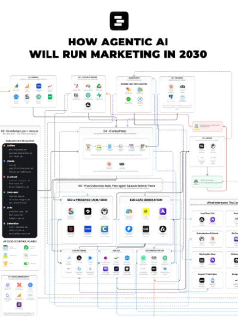 @ReStructure AI