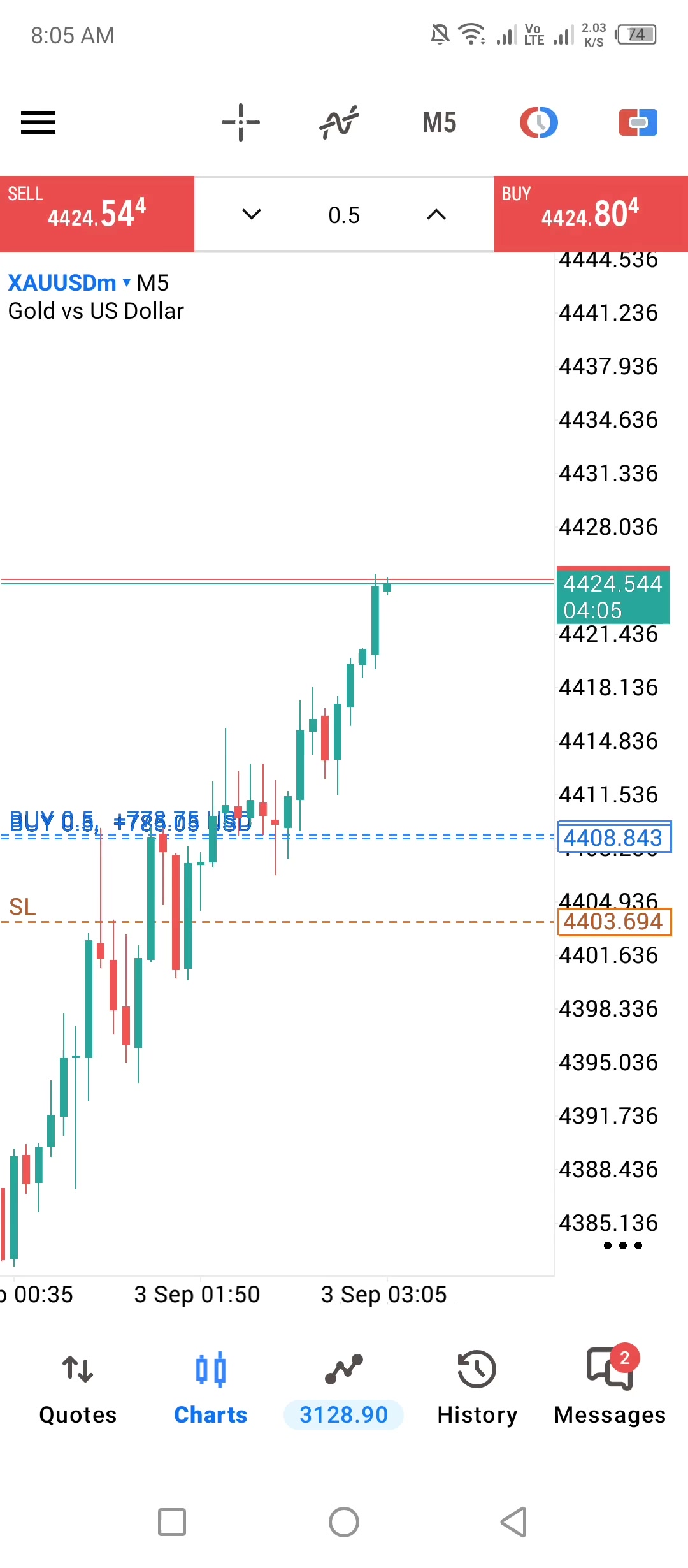 @ALGO TRADERS