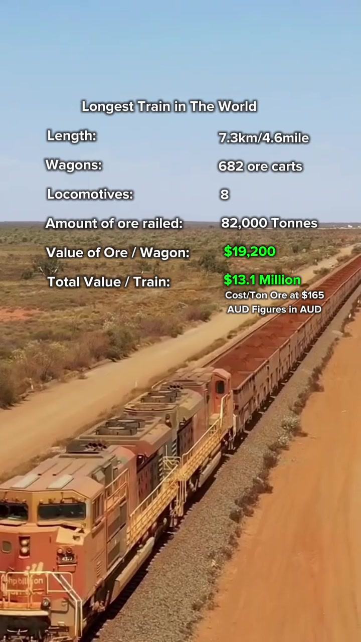 @FIFO Australia