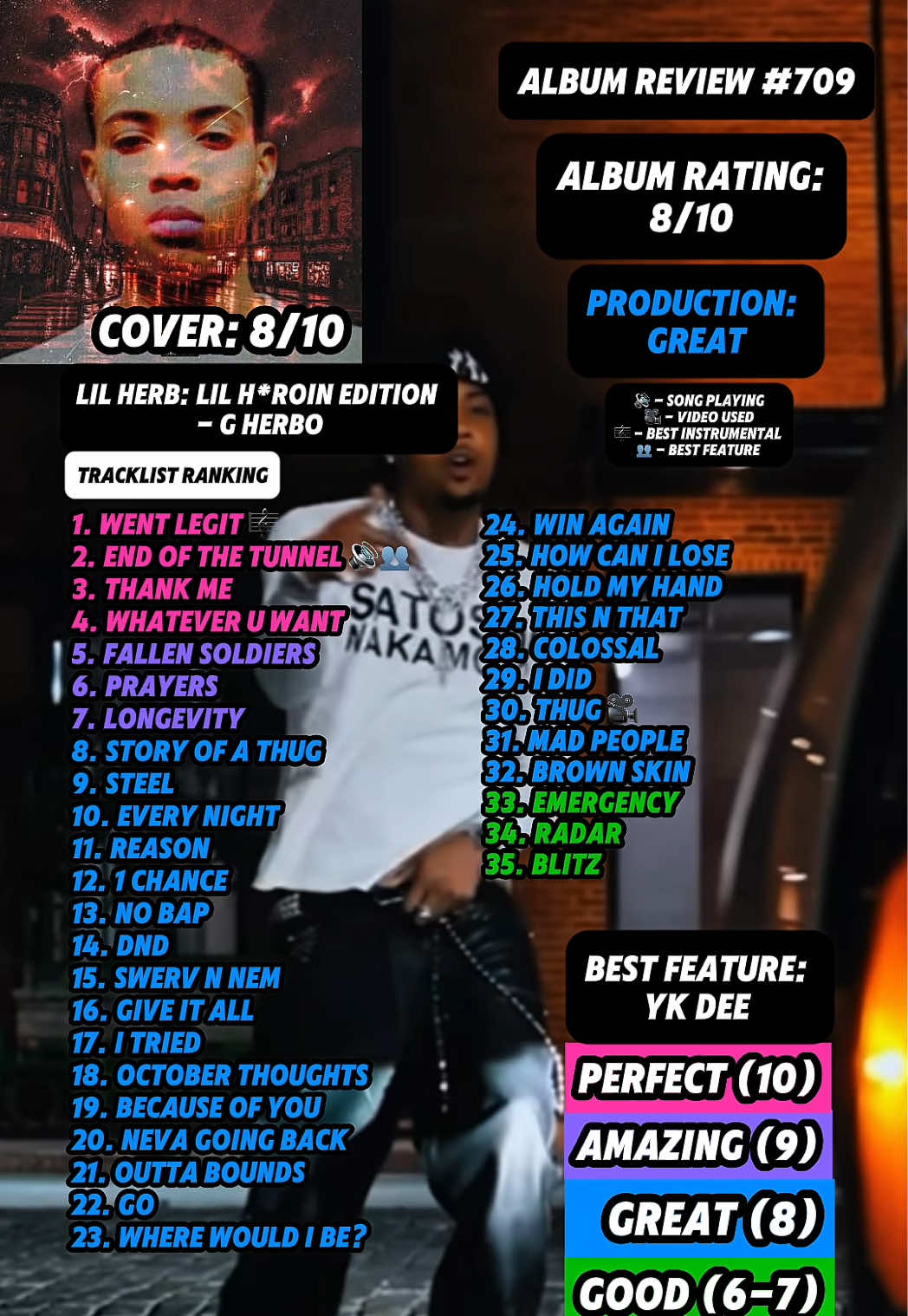@JT Music Rankings