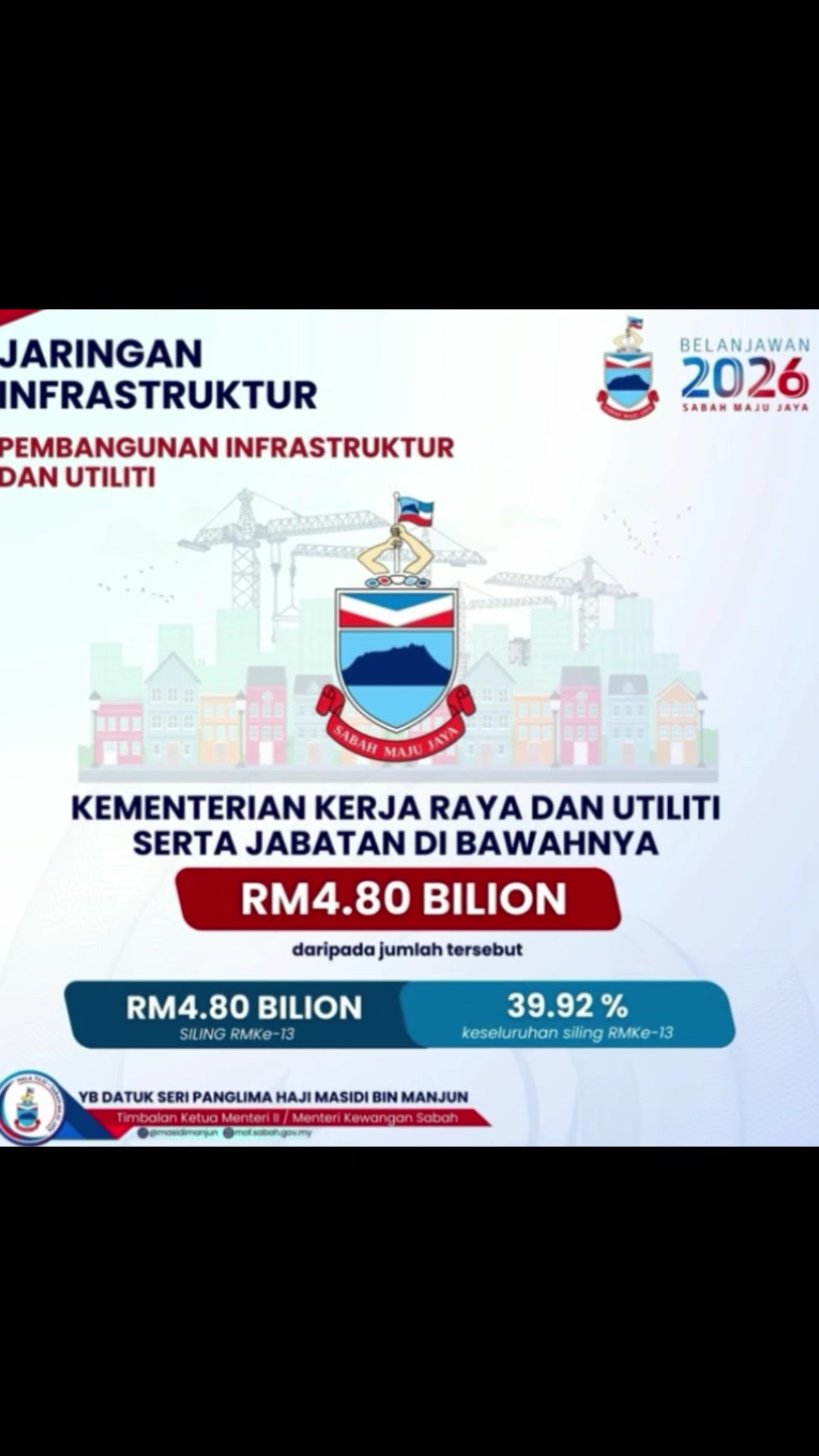 @Dun Sindumin Sipitang