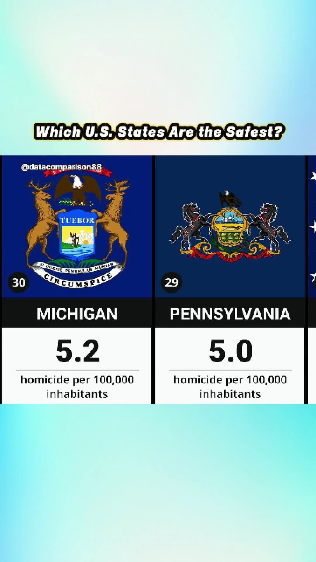 @Data Comparison