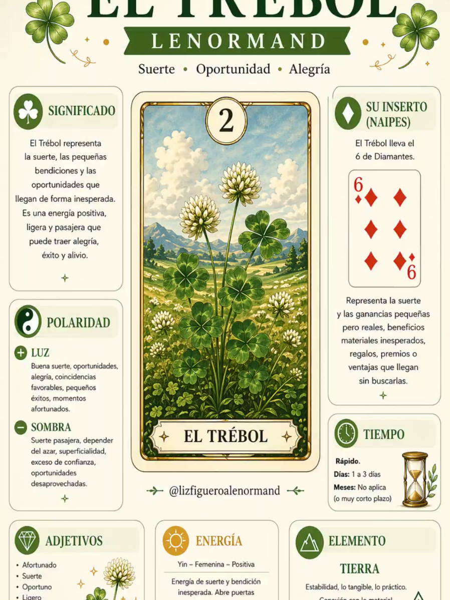 @Liz Lenormand-Tarot