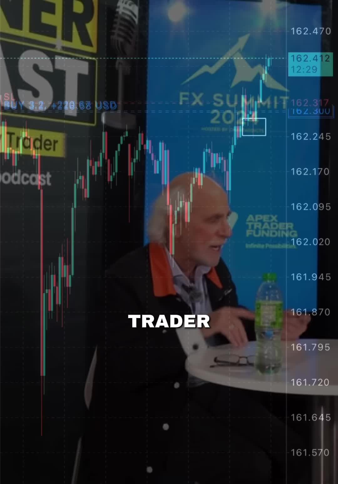 @finesse the market