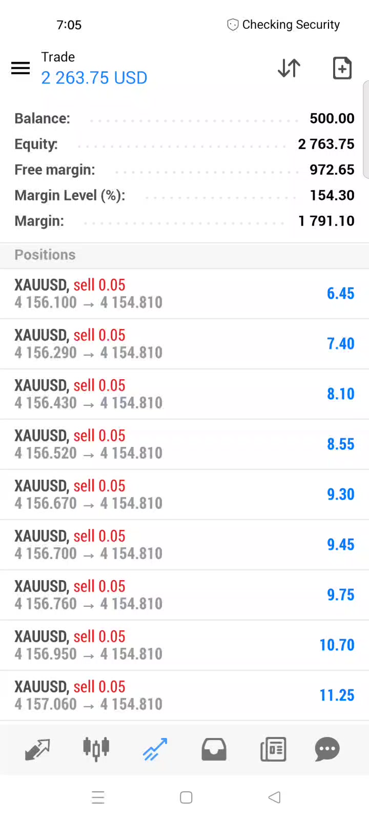@Trading_Master