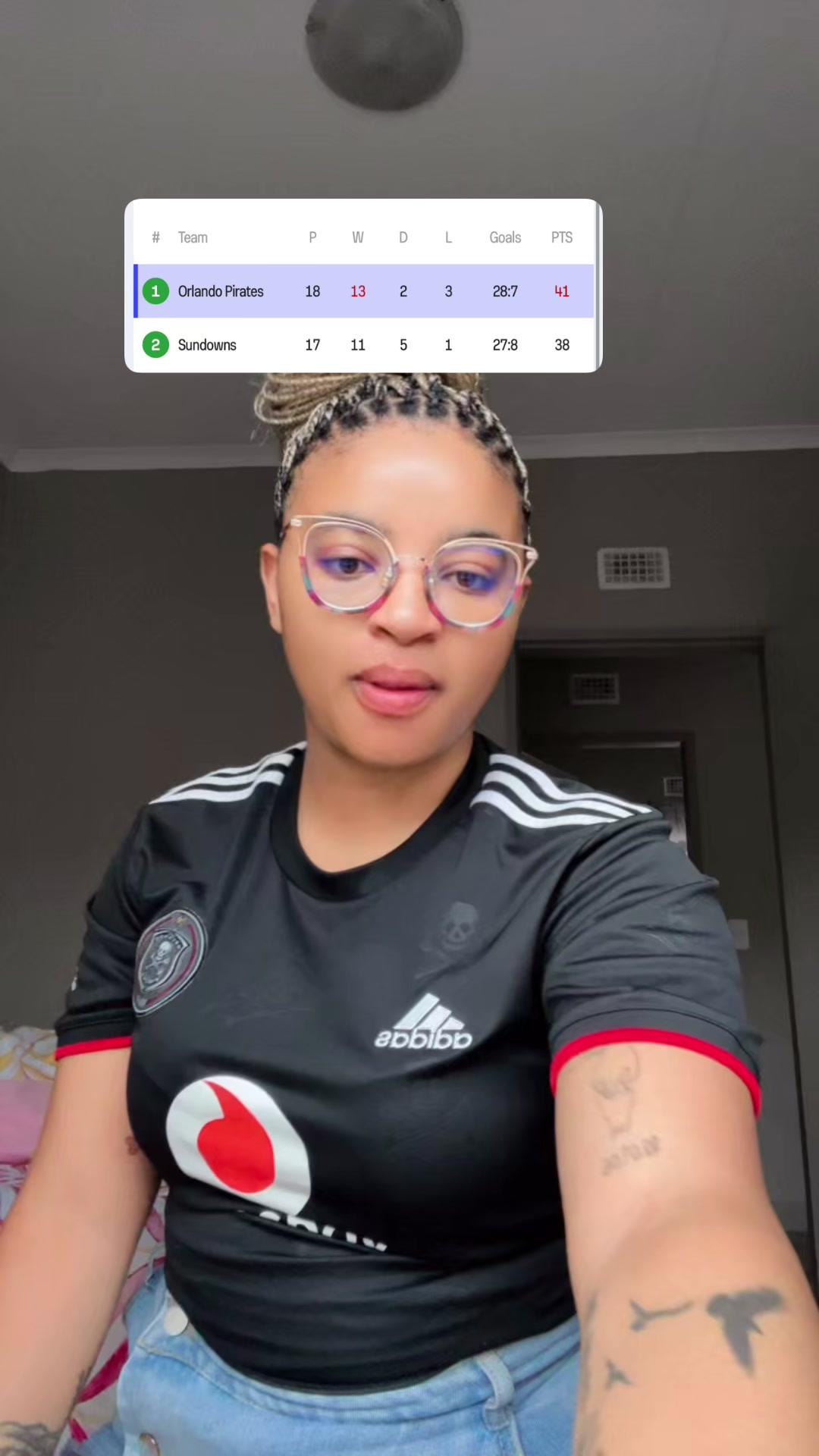 @Kgopotso p kekana
