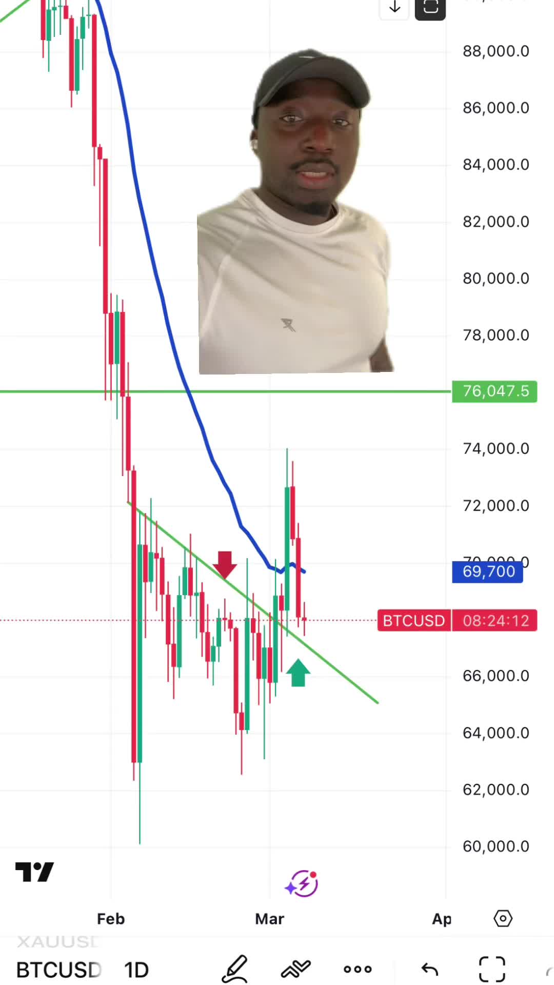 @Crypto Wolof 🇸🇳💸💵💵🪙💲