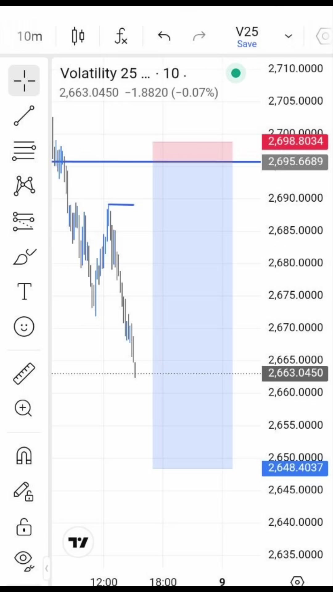 @Dripfx 📉📊📈