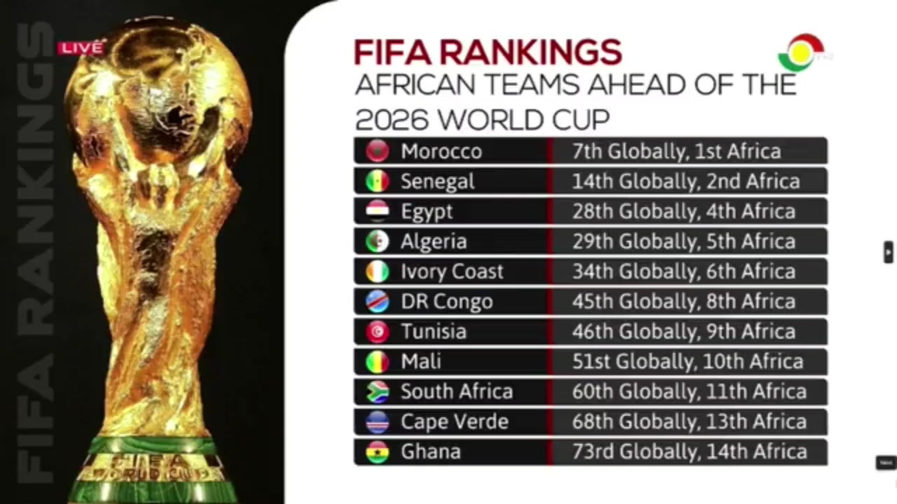 @3SPORTSGH