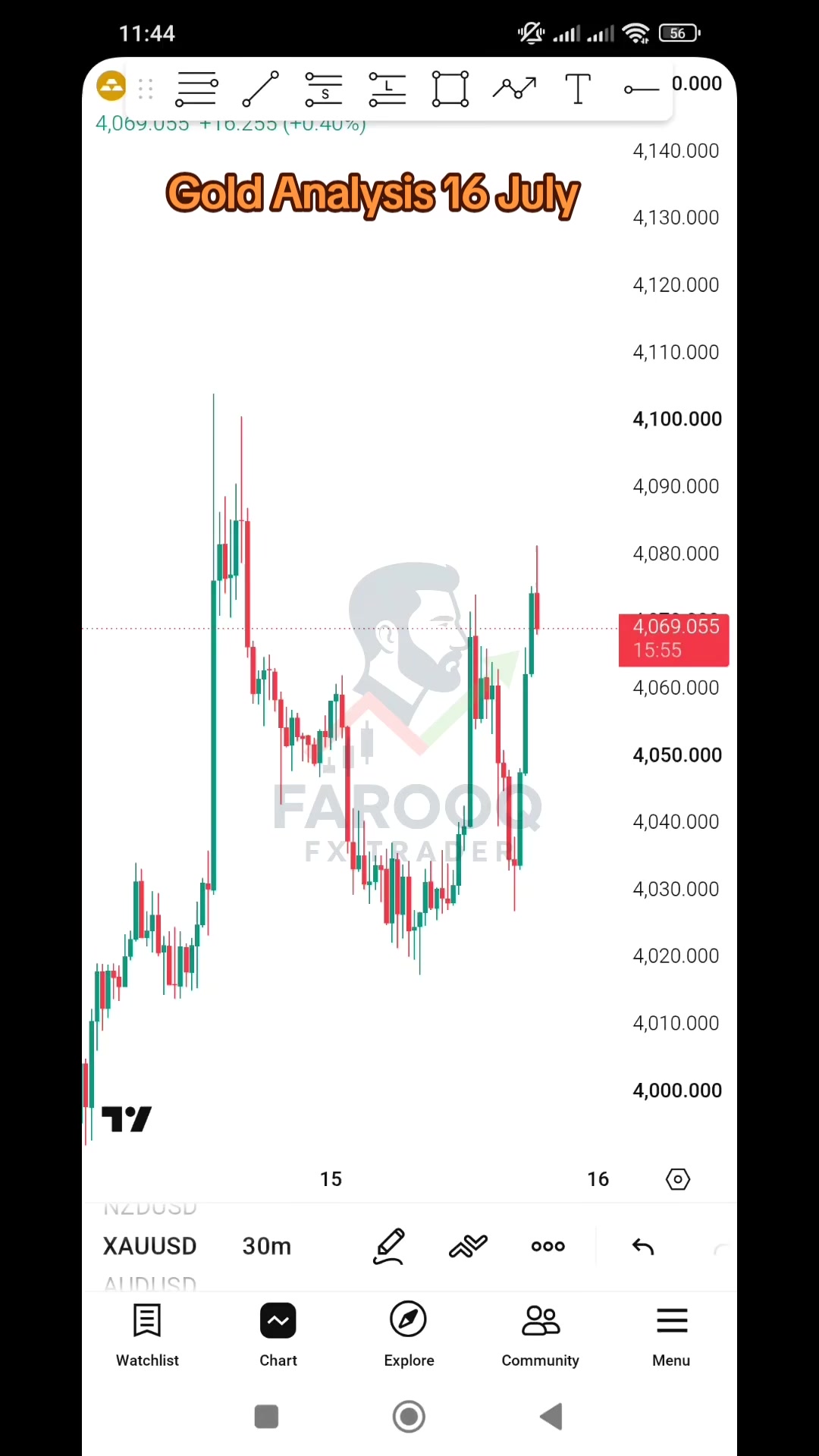 @Farooq FX Trader