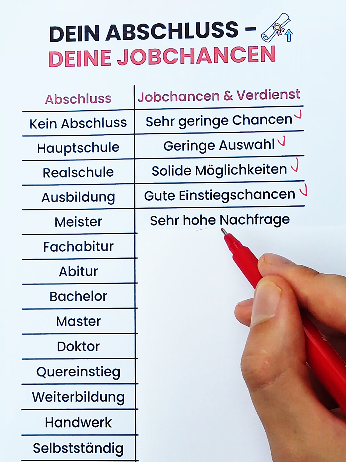@Deutsch im Kopf 🇩🇪