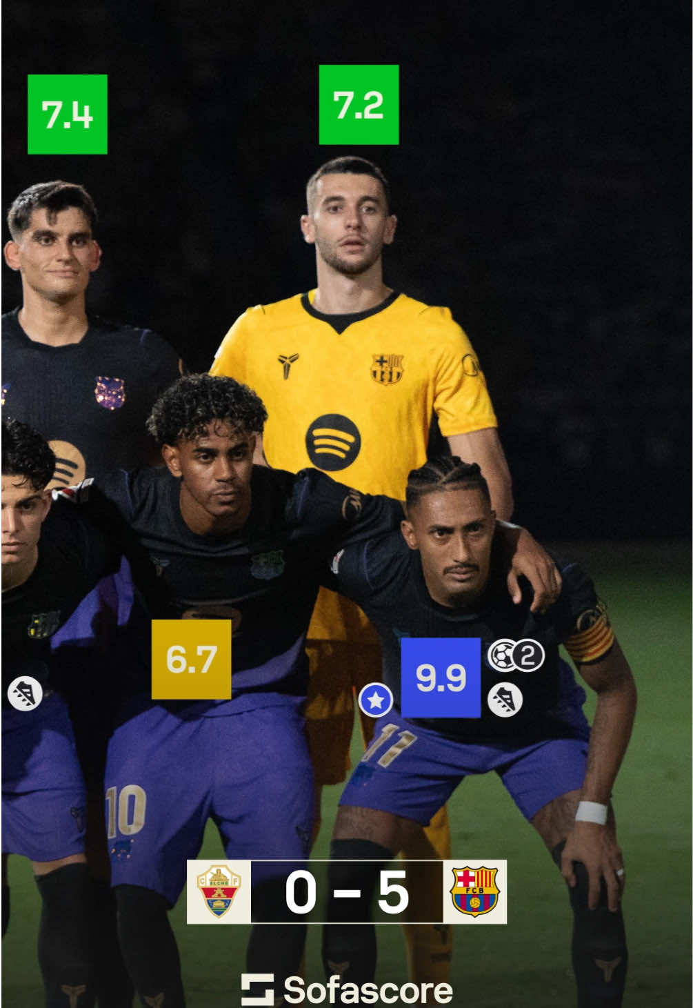 @Sofascore Football