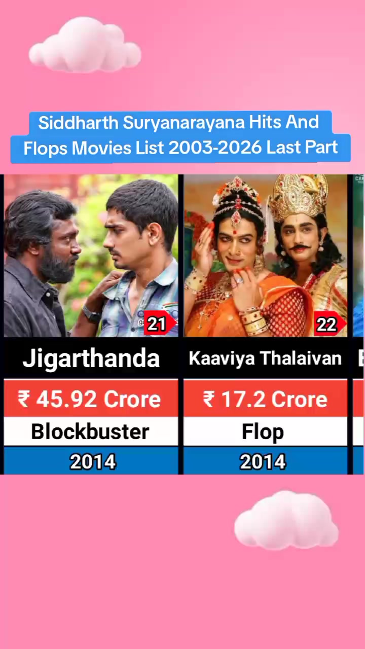 @celeb fact