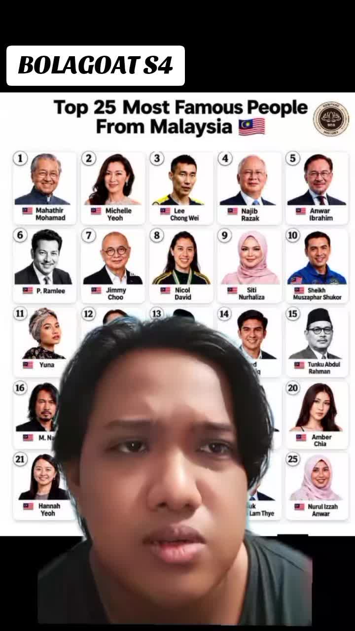 @BOLAGOAT🐐🇲🇾🇮🇩🇹🇭🇵🇸 🏆
