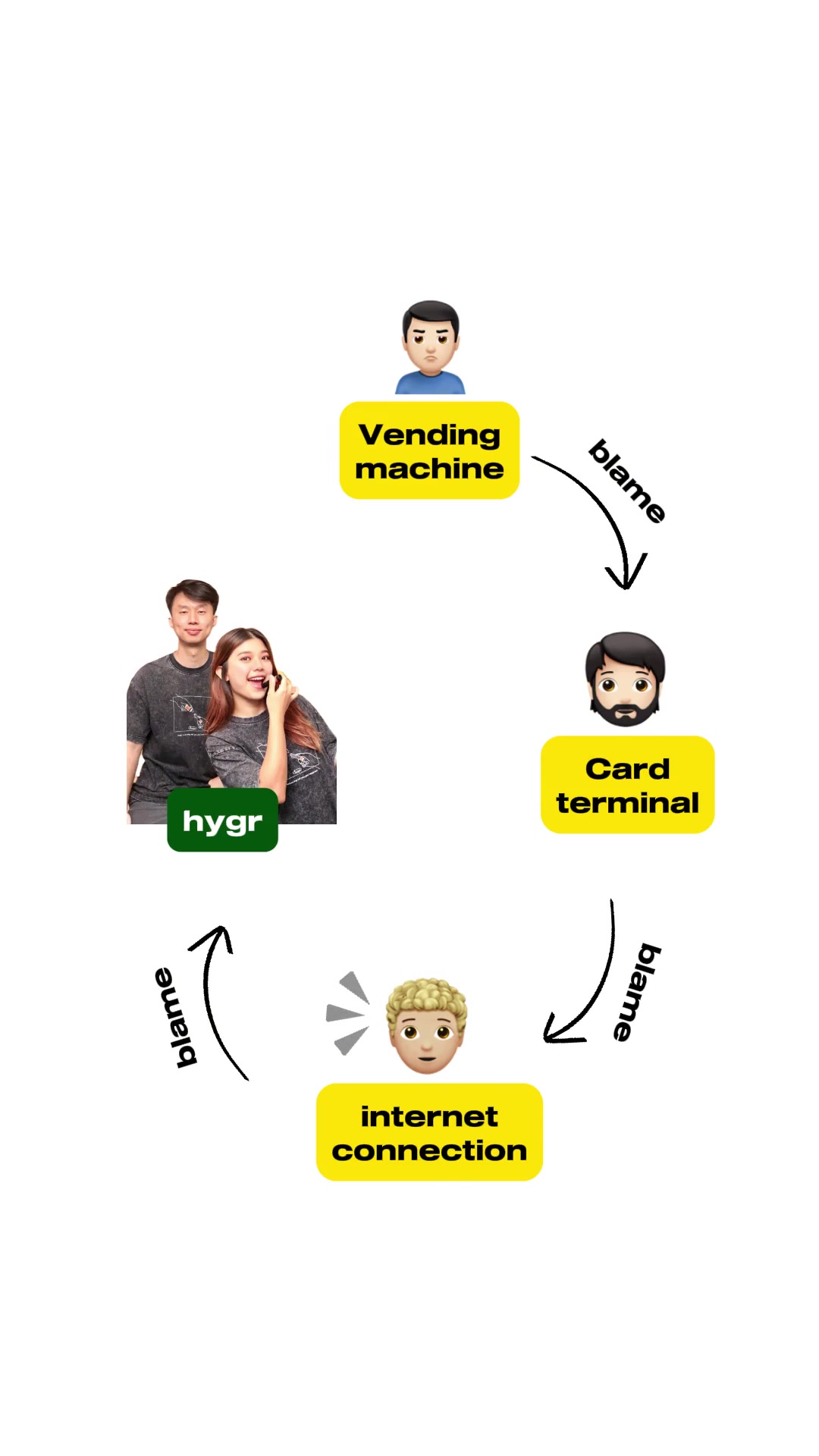 @HYGR