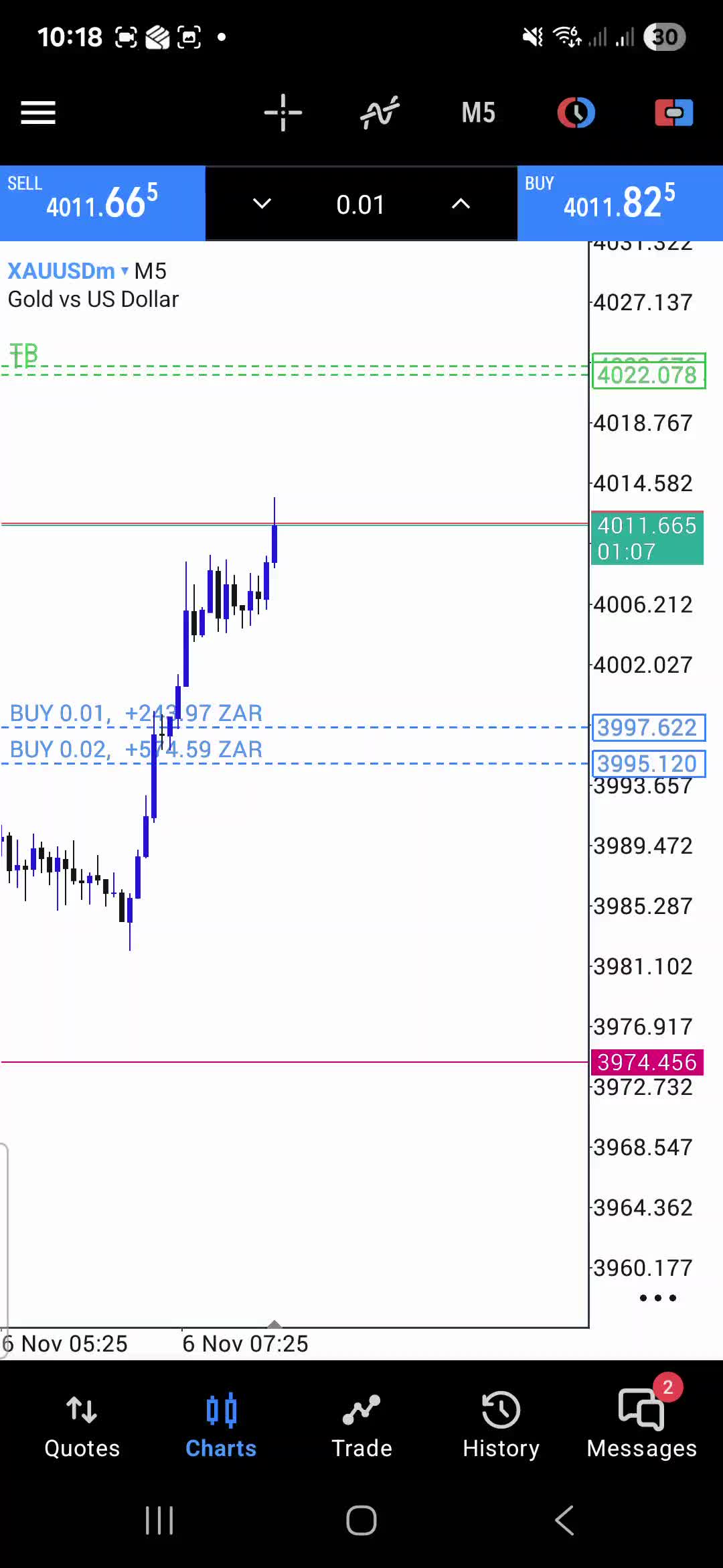 @THE TRADING JOURNEY